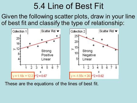 5.4 Line of Best Fit Given the following scatter plots, draw in your line of best fit and classify the type of relationship: Strong Positive Linear Strong.