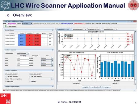 LHC LHC Wire Scanner Application Manual oOverview: 1 M. Kuhn - 12/03/2015.