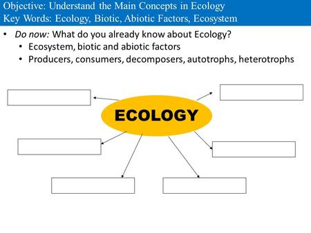 Do now: What do you already know about Ecology? Ecosystem, biotic and abiotic factors Producers, consumers, decomposers, autotrophs, heterotrophs ECOLOGY.