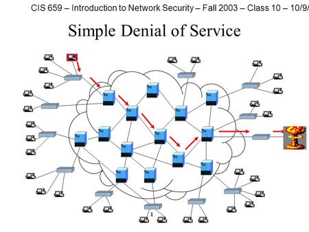 CIS 659 – Introduction to Network Security – Fall 2003 – Class 10 – 10/9/03 1 Simple Denial of Service.