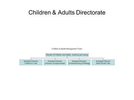 Children & Adults Directorate. Children and Adults – Learning and Caring Inclusion Division Assistant Director Inclusion and School Improvement Juliet.
