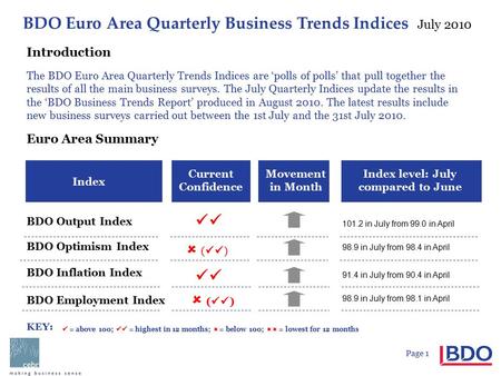 BDO Euro Area Quarterly Business Trends Indices July 2010 Page 1 Current Confidence Index BDO Output Index BDO Optimism Index Movement in Month BDO Inflation.