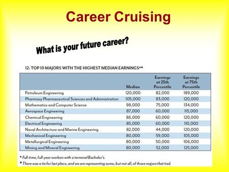 Career Cruising What is Career Cruising? It is an internet-based career exploration and planning tool. It is used by students to explore career and college.
