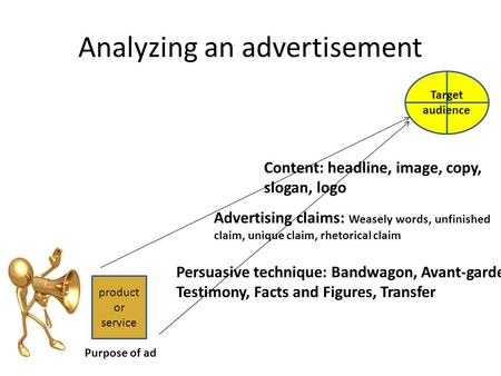 Analyzing an advertisement product or service Purpose of ad Target audience Persuasive technique: Bandwagon, Avant-garde, Testimony, Facts and Figures,