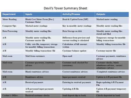 Devil’s Tower Summary Sheet