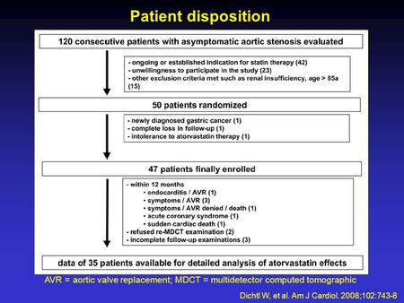 Patient disposition Dichtl W, et al. Am J Cardiol. 2008;102:743-8 AVR = aortic valve replacement; MDCT = multidetector computed tomographic.
