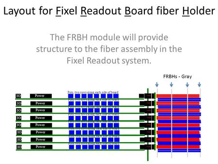 Layout for Fixel Readout Board fiber Holder The FRBH module will provide structure to the fiber assembly in the Fixel Readout system. header Pots, two.
