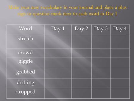 WordDay 1Day 2Day 3Day 4 stretch crowd giggle grabbed drifting dropped Make your new vocabulary in your journal and place a plus sign or question mark.