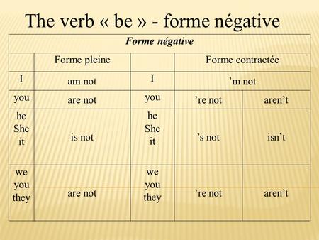 The verb « be » - forme négative Forme négative Forme pleineForme contractée I am not I ’m not you are not you ’re notaren’t he She it is not he She it.