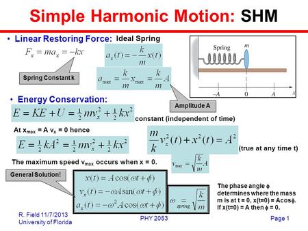 Simple Harmonic Motion: SHM