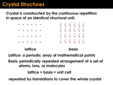 Crystal Structures Crystal is constructed by the continuous repetition in space of an identical structural unit. Lattice: a periodic array of mathematical.
