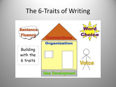 The 6-Traits of Writing. Ideas are the heart of the piece — what the writer is writing about, showing instead of telling, and using quality details. Organization.