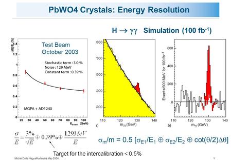 Michel Della Negra/Karlsruhe May 20041 PbWO4 Crystals: Energy Resolution  m /m = 0.5 [  E1 /E 1   E2 /E 2  cot(  /2)  ] H   Simulation (100.