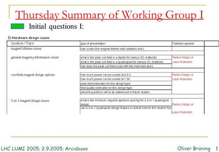 Thursday Summary of Working Group I Initial questions I: LHC LUMI 2005; 2.9.2005; ArcidossoOliver Brüning 1.