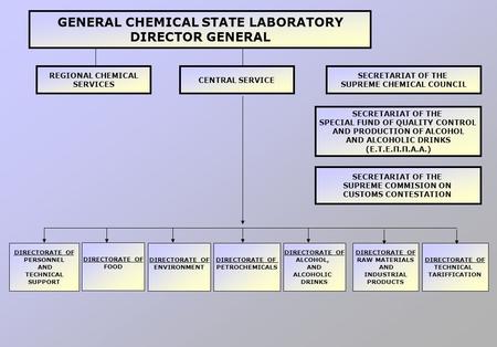 GENERAL CHEMICAL STATE LABORATORY DIRECTOR GENERAL REGIONAL CHEMICAL SERVICES CENTRAL SERVICE SECRETARIAT OF THE SUPREME CHEMICAL COUNCIL SECRETARIAT OF.