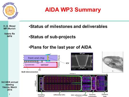 H.-G. Moser MPI Munich Valerio Re INFN AIDA WP3 Summary 1 Status of milestones and deliverables Status of sub-projects Plans for the last year of AIDA.