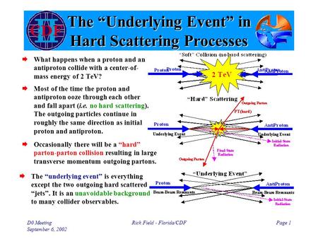 D0 Meeting September 6, 2002 Rick Field - Florida/CDFPage 1 The “Underlying Event” in Hard Scattering Processes  What happens when a proton and an antiproton.