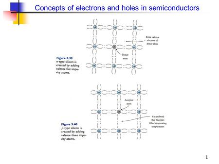 1 Concepts of electrons and holes in semiconductors.
