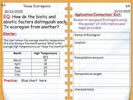 64Texas Ecoregions 10/13/2015 63 10/13/2015 Starter: Application/Connection/ Exit: Month High Temperature (C°) March15 April18 May20 June22 July27 The.