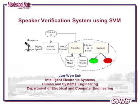 Jun-Won Suh Intelligent Electronic Systems Human and Systems Engineering Department of Electrical and Computer Engineering Speaker Verification System.
