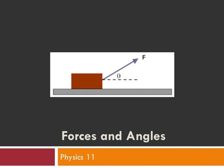 Forces and Angles Physics 11.