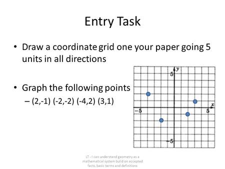 Entry Task Draw a coordinate grid one your paper going 5 units in all directions Graph the following points – (2,-1) (-2,-2) (-4,2) (3,1) LT - I can understand.