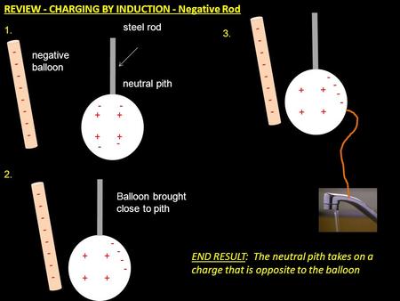 REVIEW - CHARGING BY INDUCTION - Negative Rod