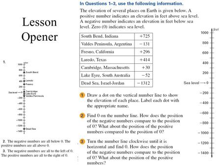 Lesson Opener. 2-1 The Real Number Line Real Numbers = the set of all positive and negative numbers and zero –The point labeled zero is the ORIGIN.
