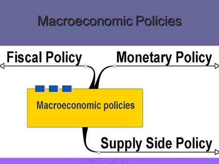 Macroeconomic Policies. Fiscal policy  “Fiscal policy” is the government operation of government spending (G) and taxes (T).  Typically we consider.
