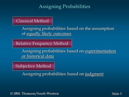 1 1 Slide © 2004 Thomson/South-Western Assigning Probabilities Classical Method Relative Frequency Method Subjective Method Assigning probabilities based.