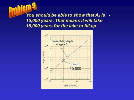 You should be able to show that A 0 is - 15,000 years. That means it will take 15,000 years for the lake to fill up. -15,000 present day depth at age =