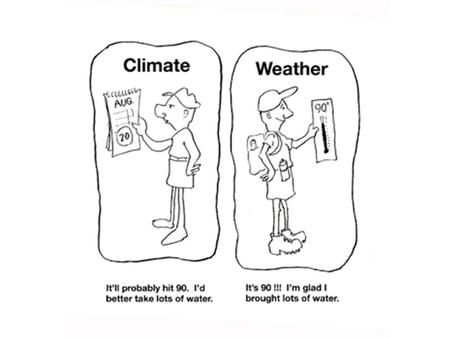 What’s the difference? Climate? Weather? Hot Cold Wet Dry Wind