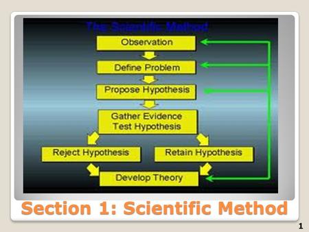 Section 1: Scientific Method 1. Parts of the scientific method 2 1)____________: (quantitative / qualitative) Information gathered by using the senses.