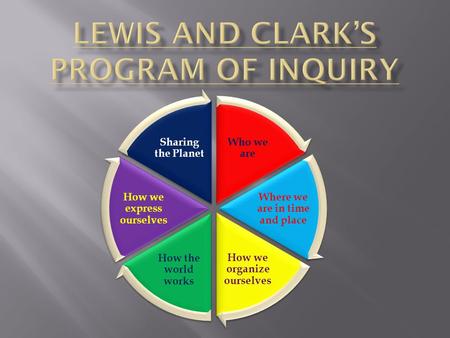 Lewis and Clark’s Program of Inquiry