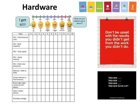Hardware. Task Time (minutes)  1. Complete self assessment sheet. 2 2. Read through the chapter on hardware 15 3. Work through the questions on the revision.