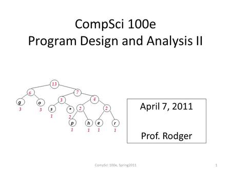 CompSci 100e Program Design and Analysis II April 7, 2011 Prof. Rodger CompSci 100e, Spring20111 3 2 p 1 h 1 2 e 1 r 1 4 s 1 * 2 7 g 3 o 3 6 13.