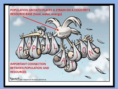 POPULATION GROWTH PLACES A STRAIN ON A COUNTRY’S RESOURCE BASE (food, water, energy) IMPORTANT CONNECTION BETWEEN POPULATION AND RESOURCES.
