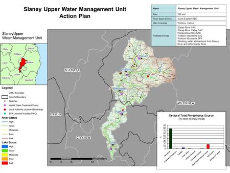 Slaney Upper Water Management Unit Action Plan NameSlaney Upper Water Management Unit Area260 km 2 River Basin DistrictSouth Eastern RBD Main CountiesWicklow,