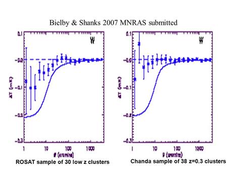 Bielby & Shanks 2007 MNRAS submitted ROSAT sample of 30 low z clusters Chanda sample of 38 z=0.3 clusters.
