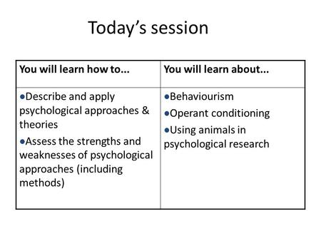 Today’s session You will learn how to...You will learn about... Describe and apply psychological approaches & theories Assess the strengths and weaknesses.