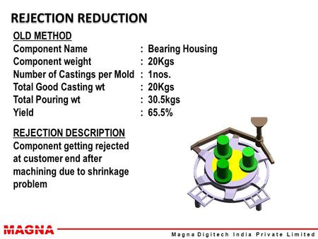 MAGNA M a g n a D i g i t e c h I n d i a P r i v a t e L i m i t e d REJECTION REDUCTION OLD METHOD Component Name: Bearing Housing Component weight: