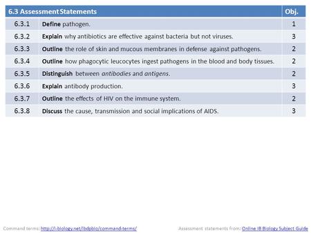 6.3 Assessment StatementsObj. 6.3.1 Define pathogen. 1 6.3.2 Explain why antibiotics are effective against bacteria but not viruses. 3 6.3.3 Outline the.