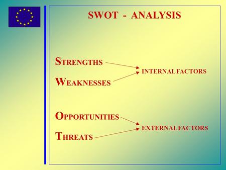 SWOT - ANALYSIS S TRENGTHS W EAKNESSES O PPORTUNITIES T HREATS INTERNAL FACTORS EXTERNAL FACTORS.