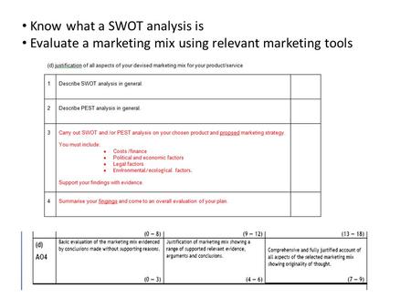 Know what a SWOT analysis is Evaluate a marketing mix using relevant marketing tools.