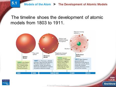 End Show Slide 1 of 26 © Copyright Pearson Prentice Hall Models of the Atom > The Development of Atomic Models The timeline shoes the development of atomic.