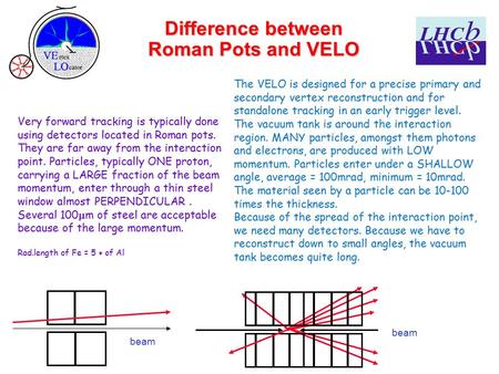 Difference between Roman Pots and VELO Very forward tracking is typically done using detectors located in Roman pots. They are far away from the interaction.