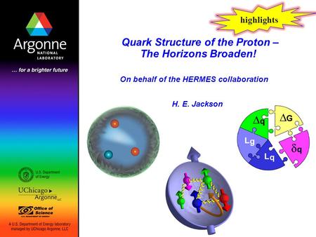 Quark Structure of the Proton – The Horizons Broaden! On behalf of the HERMES collaboration H. E. Jackson highlights.