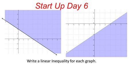 Start Up Day 6 Write a linear Inequality for each graph.