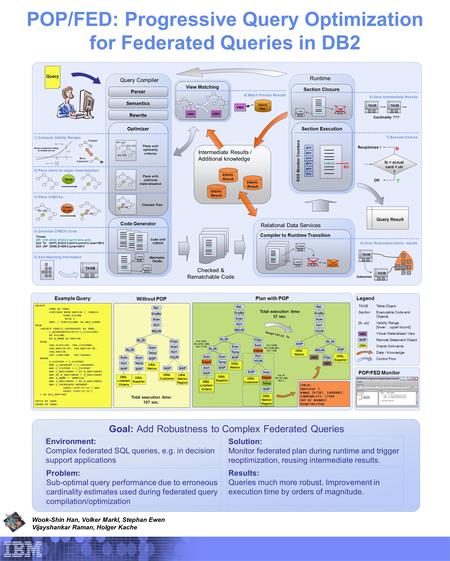 POP/FED: Progressive Query Optimization for Federated Queries in DB2 Wook-Shin Han, Volker Markl, Stephan Ewen Vijayshankar Raman, Holger Kache Goal: Add.