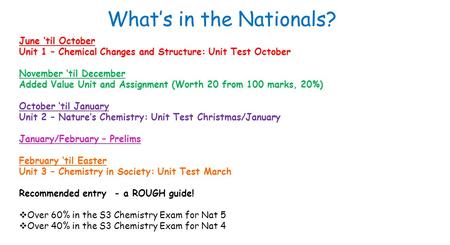 June ‘til October Unit 1 – Chemical Changes and Structure: Unit Test October November ‘til December Added Value Unit and Assignment (Worth 20 from 100.